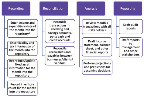 closing month of accounting year for estate.